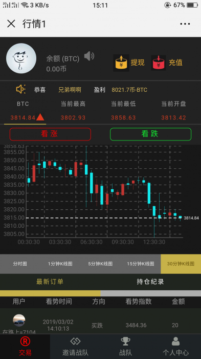 图片[1]-独家币圈微交易系统微盘网站源码-阿勒源码网