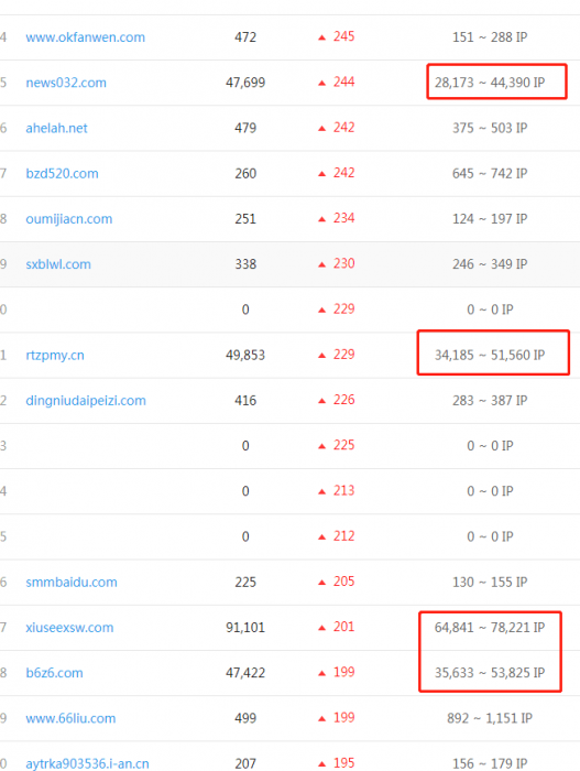 图片[1]-赶快下载！零距离泛目录泛站很快要熄火了-阿勒源码网