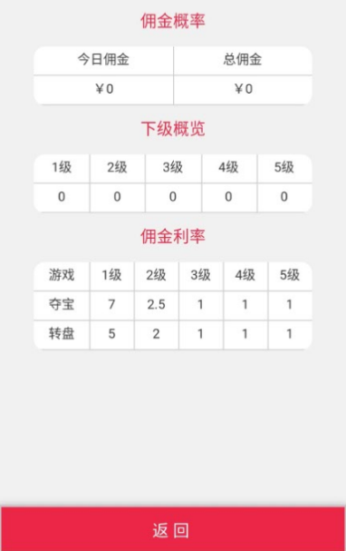新版H5尾号夺宝+转盘源码分享-阿勒源码网
