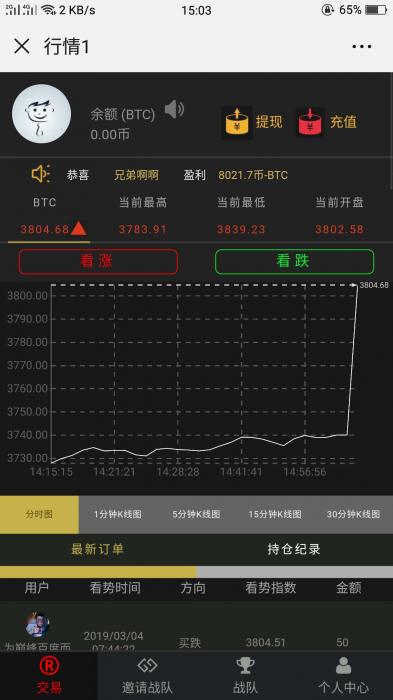 新更新微信币圈区块链系统微盘微交易源码-阿勒源码网