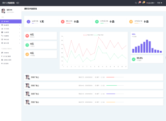 清轩云DS系统源码V2.0最新UI面板分享-阿勒源码网