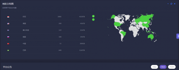 最新苍穹DDOS压力测试系统源码-阿勒源码网
