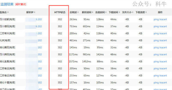网站降权不收录的原因竟然是302重定向-阿勒源码网