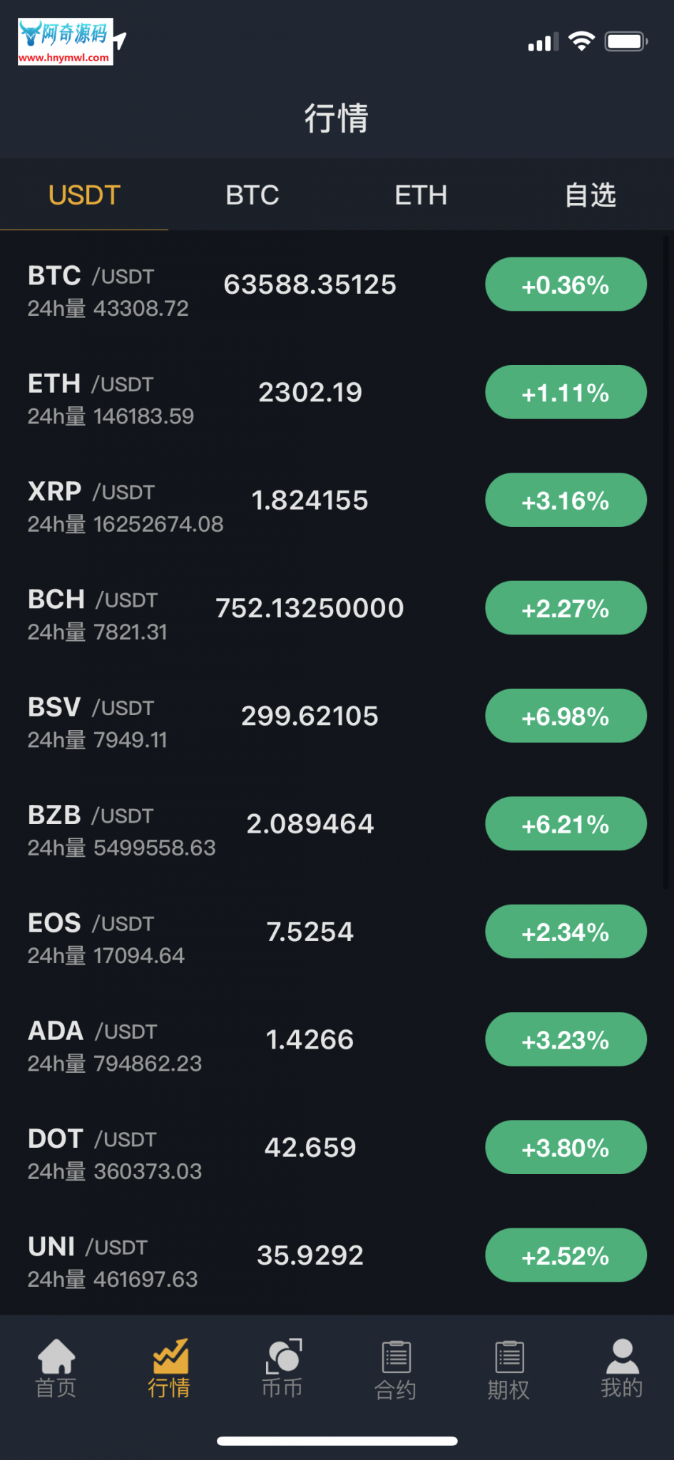 国际运营版Java区块链交易所源码币币+法币+永续+期权+机器人 国际运营版Java区块链交易所源码币币+法币+永续+期权+机器人