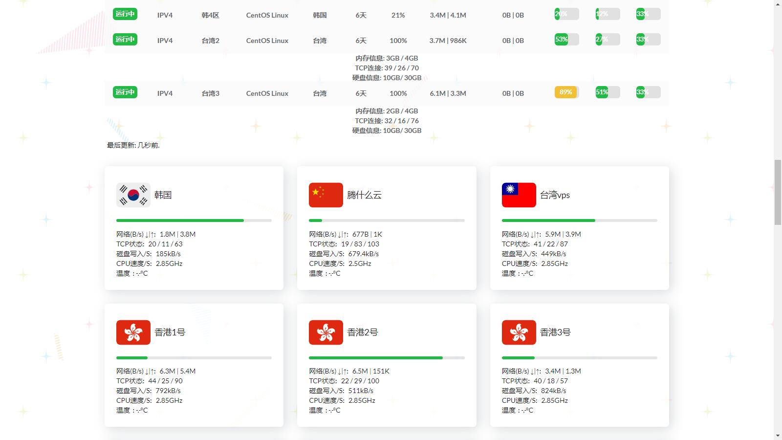 图片[4]-D1134 多服务器云探针源码(服务器云监控)-阿勒源码网