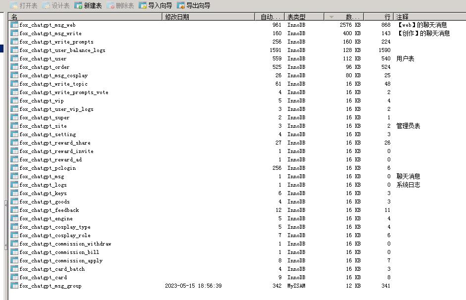 图片[5]-D1162小狐狸ChatGPT付费创作系统1.92独立版 + H5端 + 小程序前端-阿勒源码网